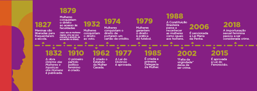 março delas - infografico