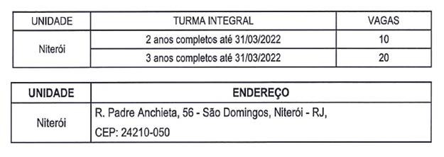 Educação Infantil Sesc RJ