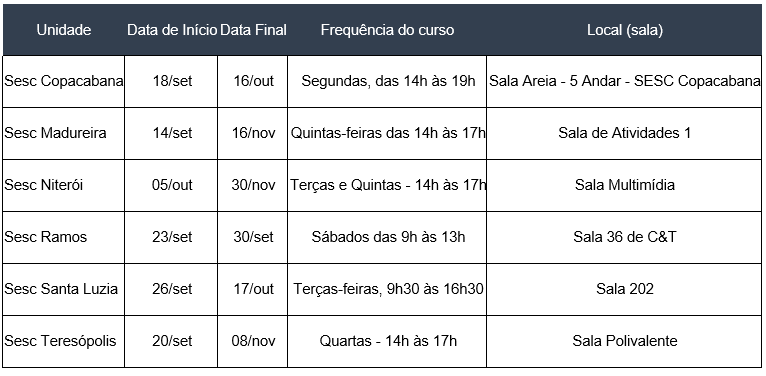 Inscrições abertas para o curso “Organizando a Casa”, a nova trilha de conhecimento Sesc+ Social